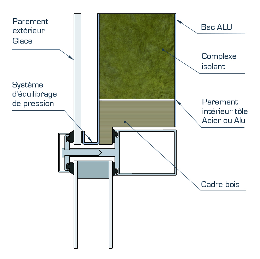 Panneau de façade effet shadow box isolation thermique et acoustique sécurité incendie