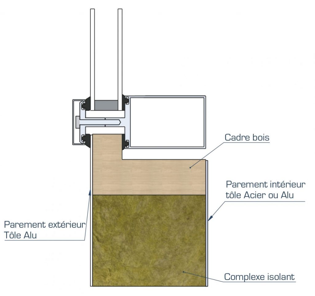 Panneau de façade isolation thermique et acoustique