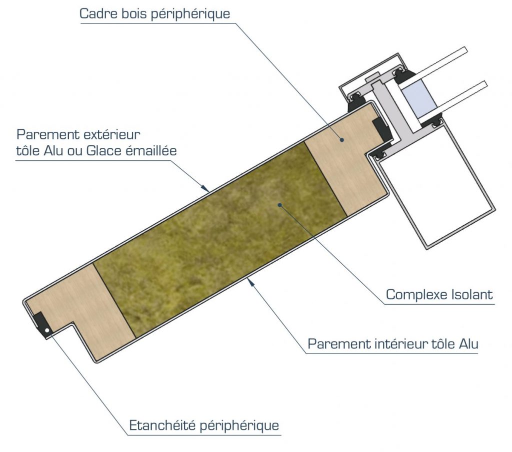 Panneau de façade isolation thermique et acoustique 