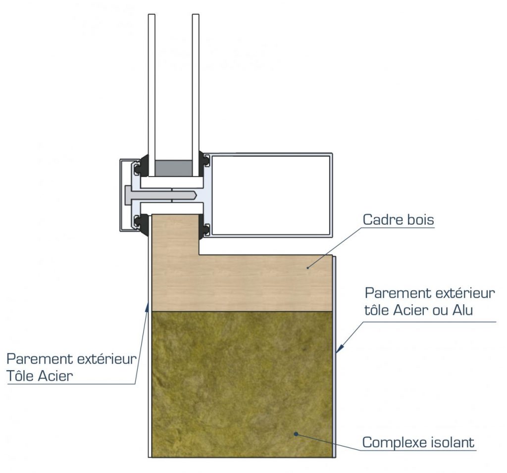 Panneau de façade isolation thermique et acoustique sécurité incendie