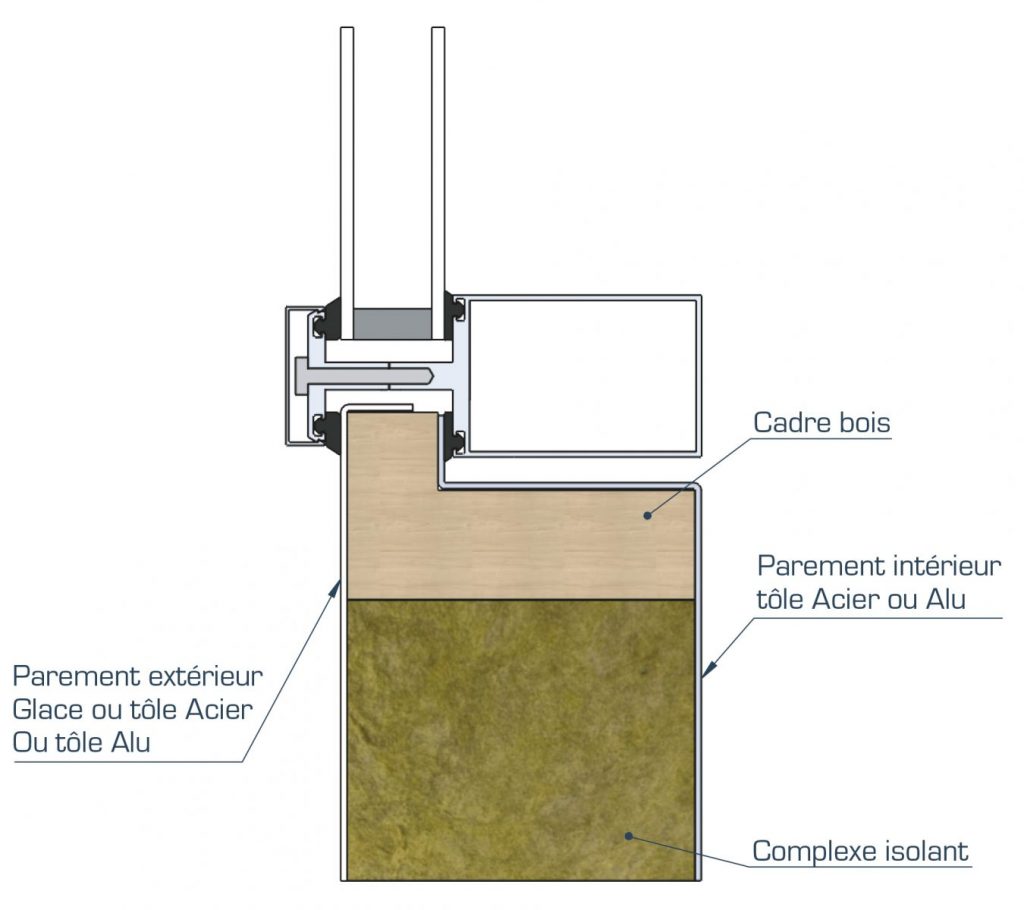 Panneau de façade isolation acoustique